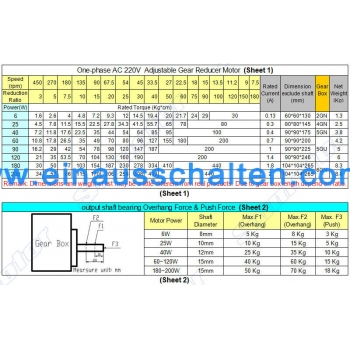 90W einstellbare Getriebemotor mit Drehzahlregler AC 220-240V 50 / 60HZ  niedrige Drehzahl regelbarer motor für Industriemaschine mit Lüfter  [0066155] - €122.50 