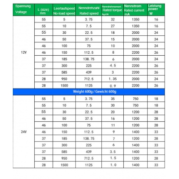 38mm Getriebemotor 1500 RPM hohes Drehmoment 12V 24V Planeten